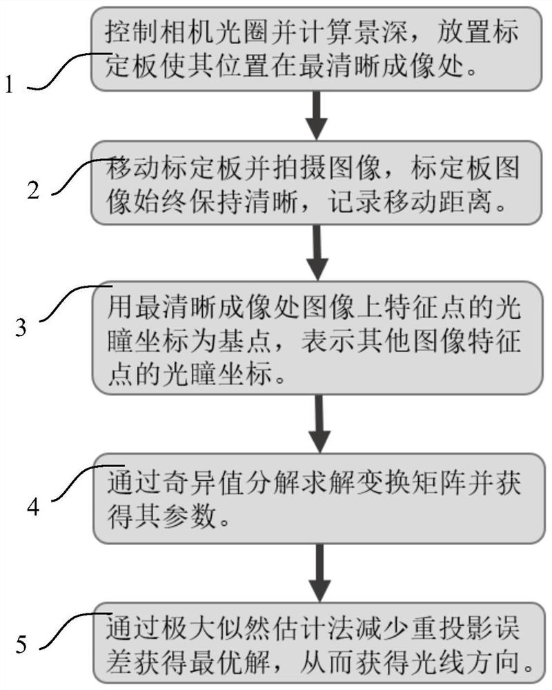 Camera calibration method for optical surface shape measurement and device for realizing method