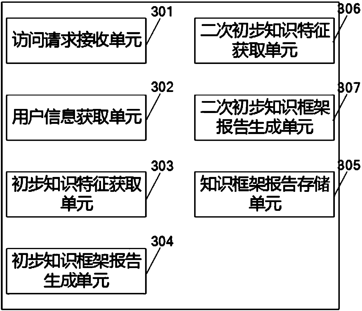 Method, device and system for automatically establishing user knowledge framework and storage medium