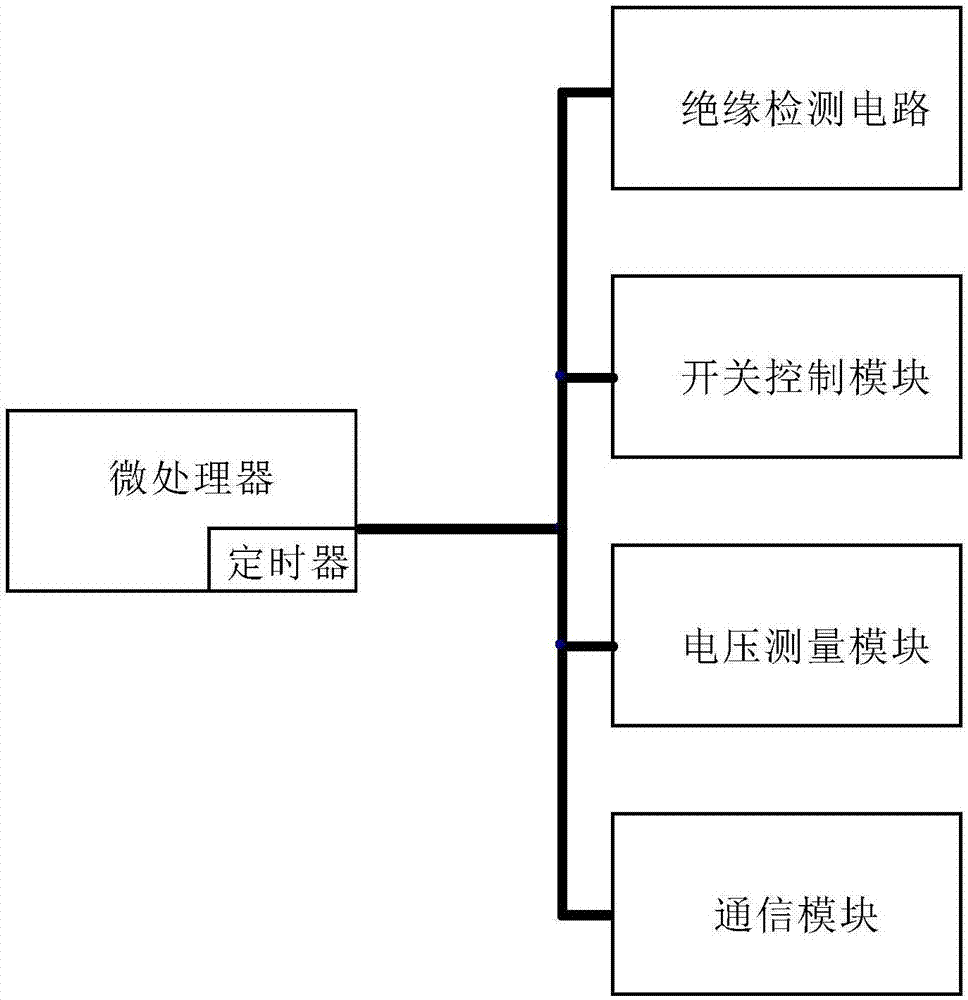 Electric vehicle insulation detection device and method