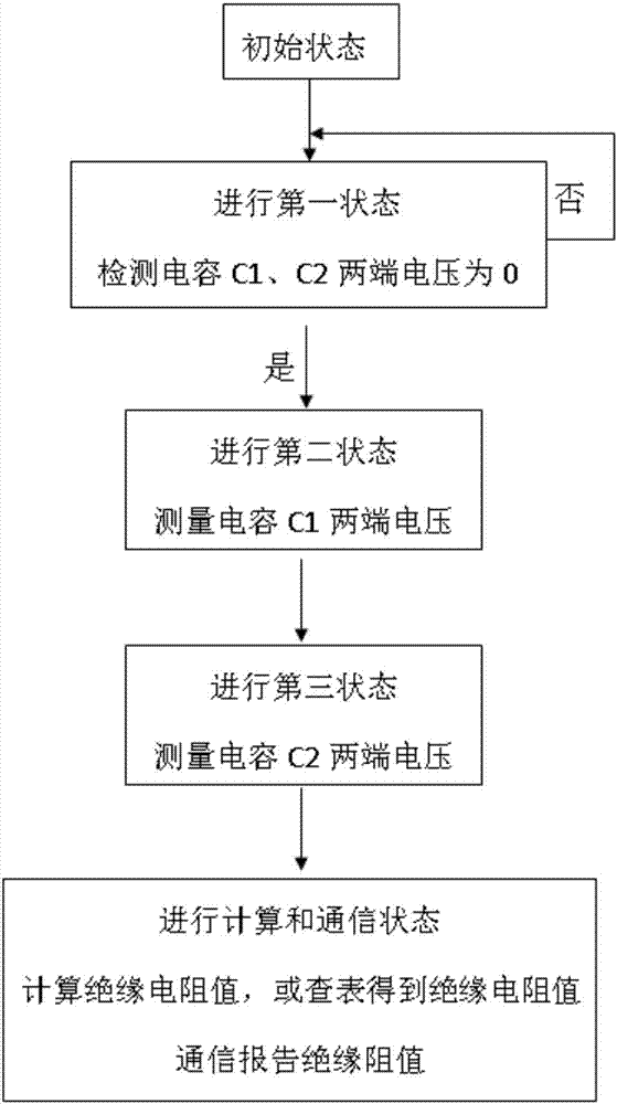 Electric vehicle insulation detection device and method