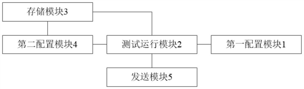 System and method for automatically testing reduction degree of user interface