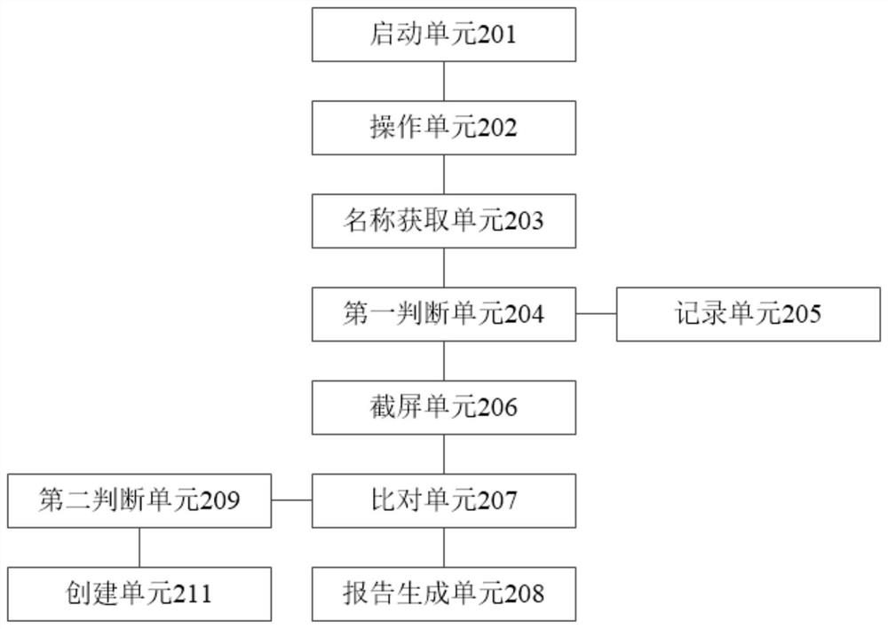 System and method for automatically testing reduction degree of user interface