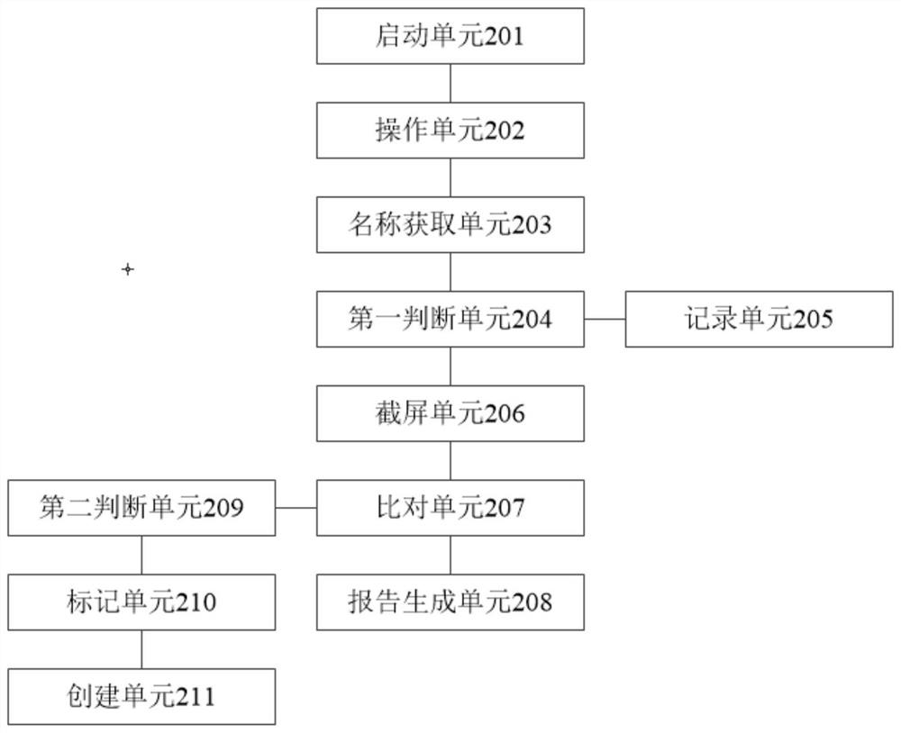 System and method for automatically testing reduction degree of user interface