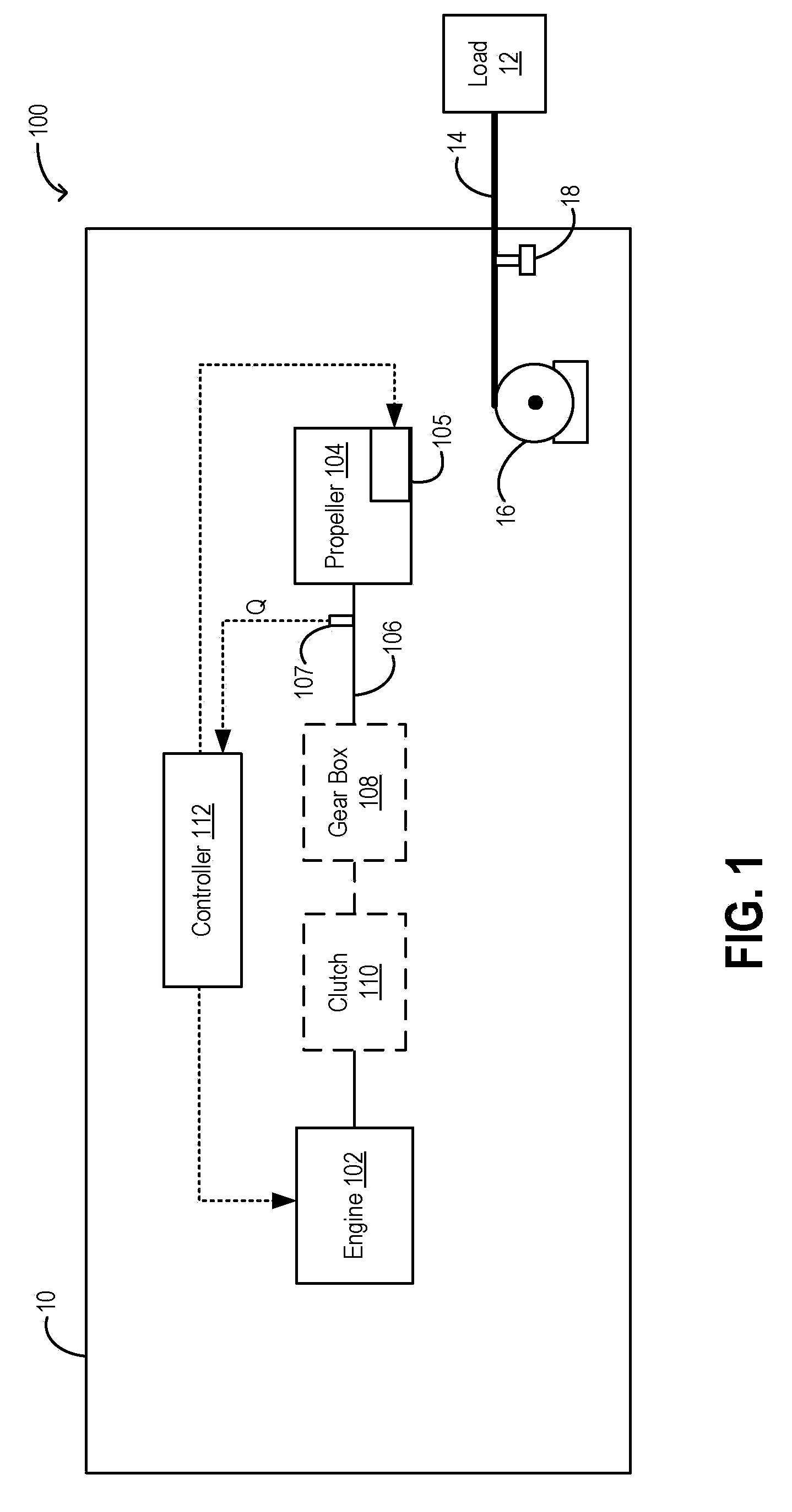 Method and system for controlling propulsion systems