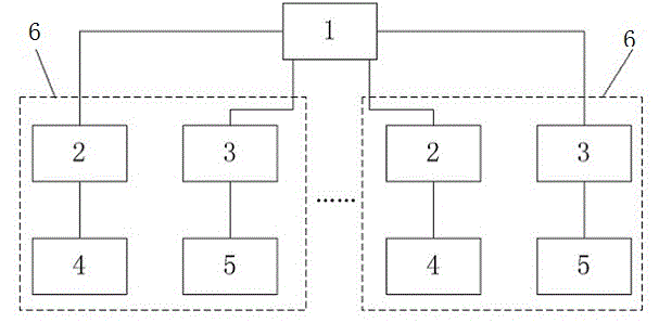 A method to prevent incorrect operation of differential protection device