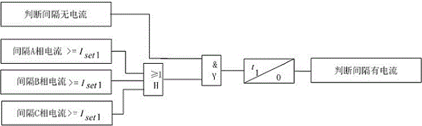 A method to prevent incorrect operation of differential protection device