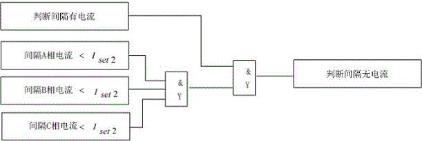 A method to prevent incorrect operation of differential protection device