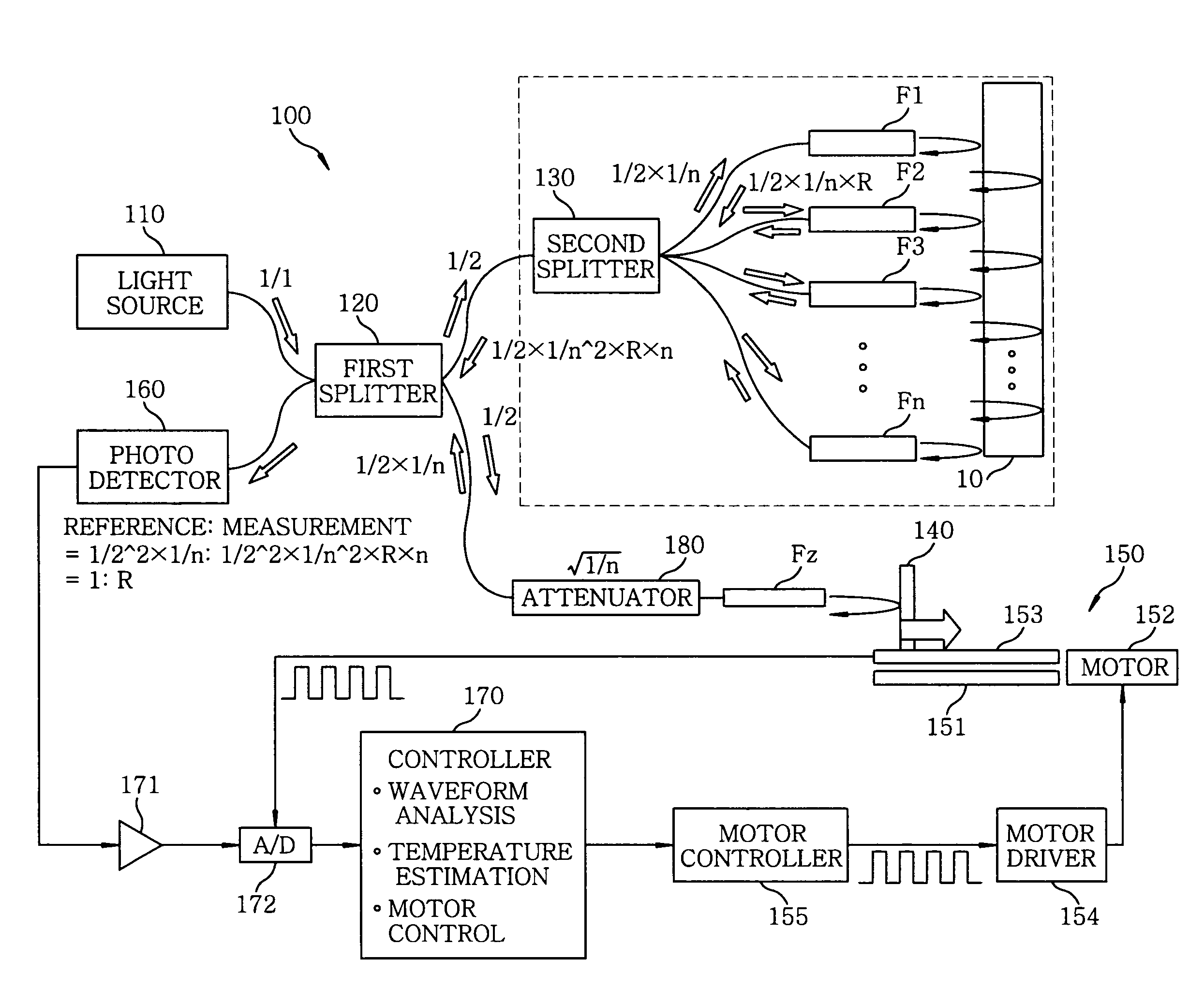 Temperature measuring apparatus and temperature measuring method