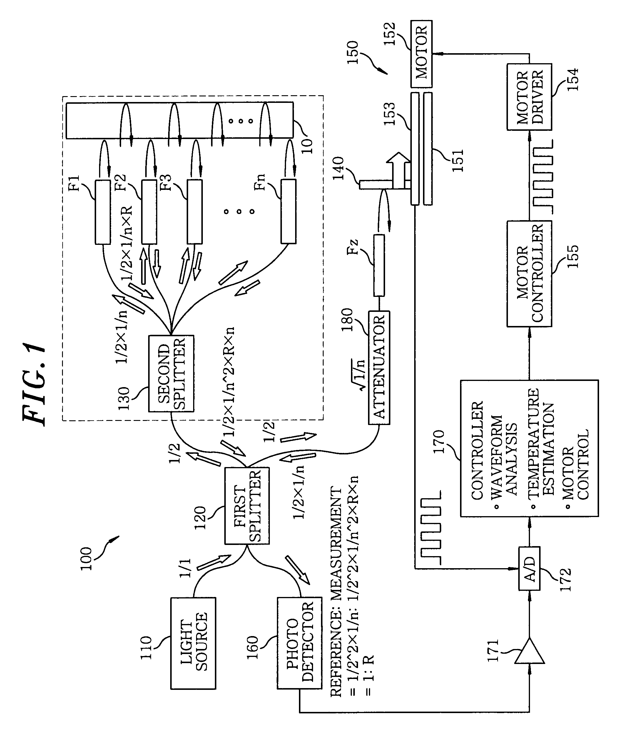 Temperature measuring apparatus and temperature measuring method