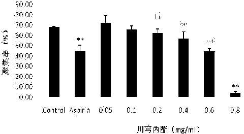 Use of ligustilide in preparing anti-thrombotic medicines