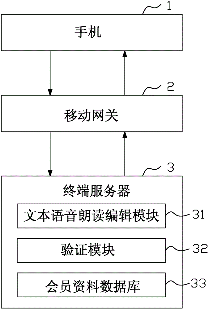 Mobile phone navigation method and mobile phone navigation method system based on terminal computing