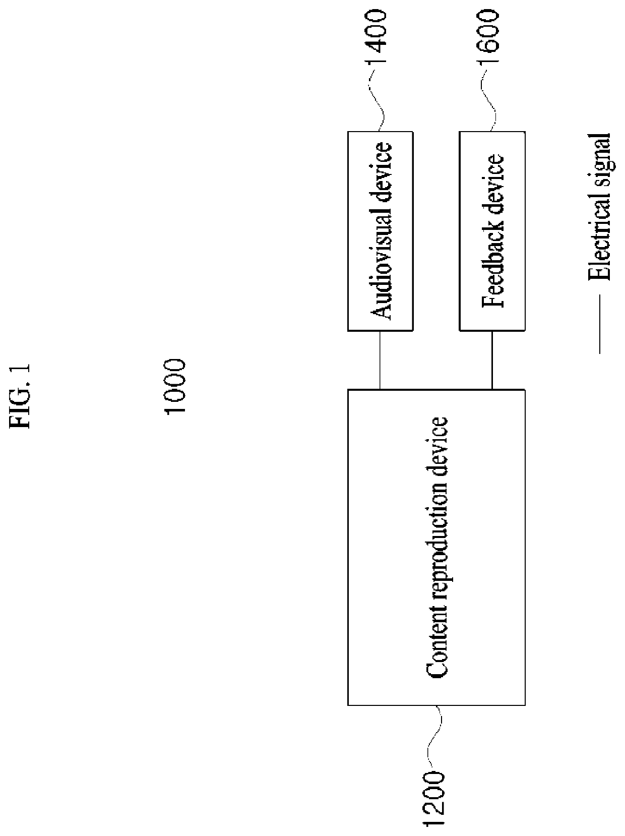 Feedback device and method for providing thermal feedback by means of same