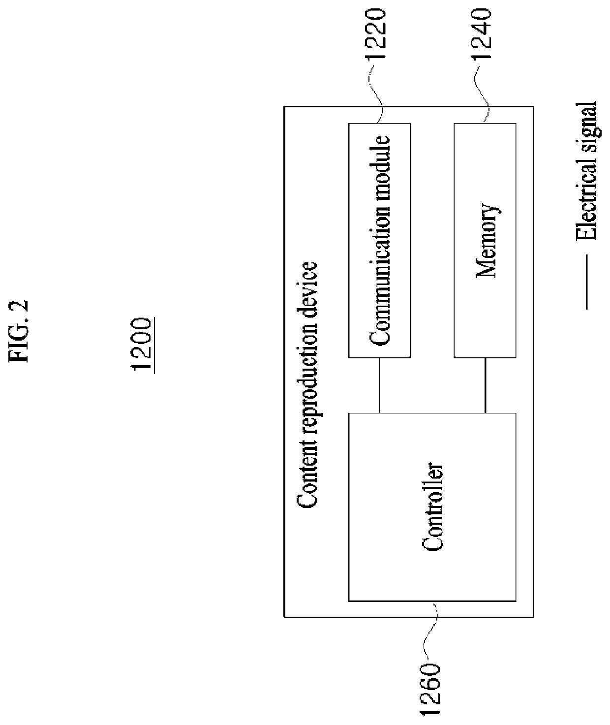 Feedback device and method for providing thermal feedback by means of same