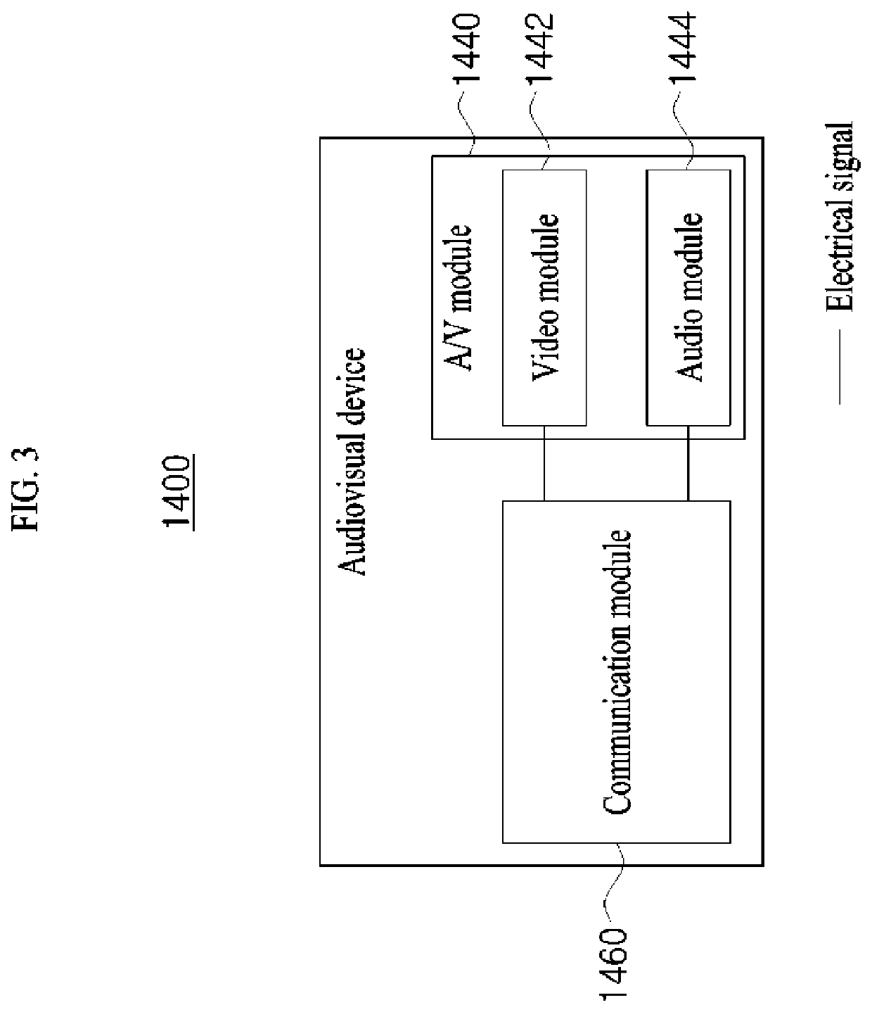 Feedback device and method for providing thermal feedback by means of same