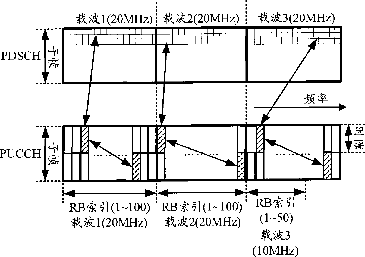 Sending method, apparatus and system for uplink control channel