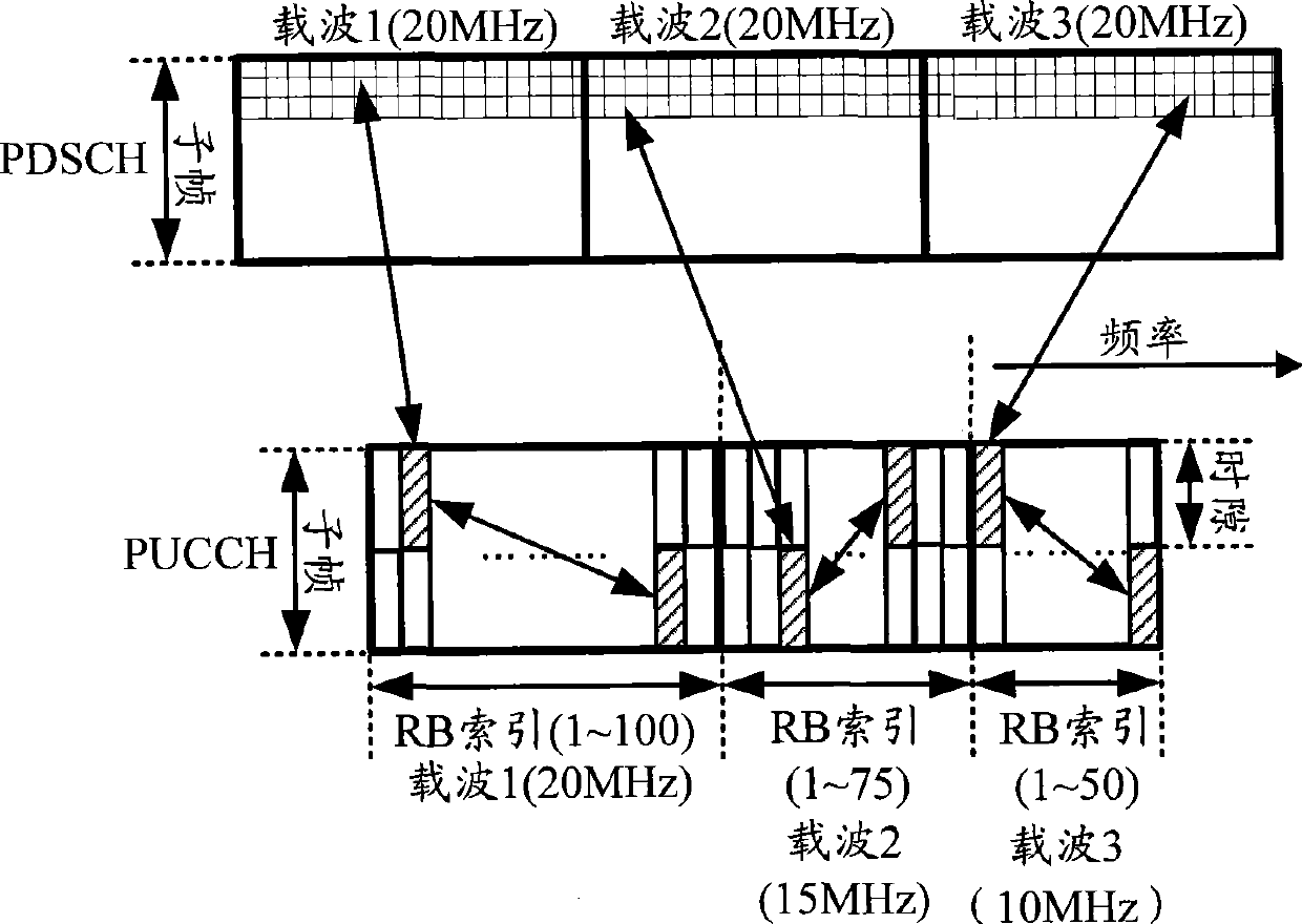 Sending method, apparatus and system for uplink control channel