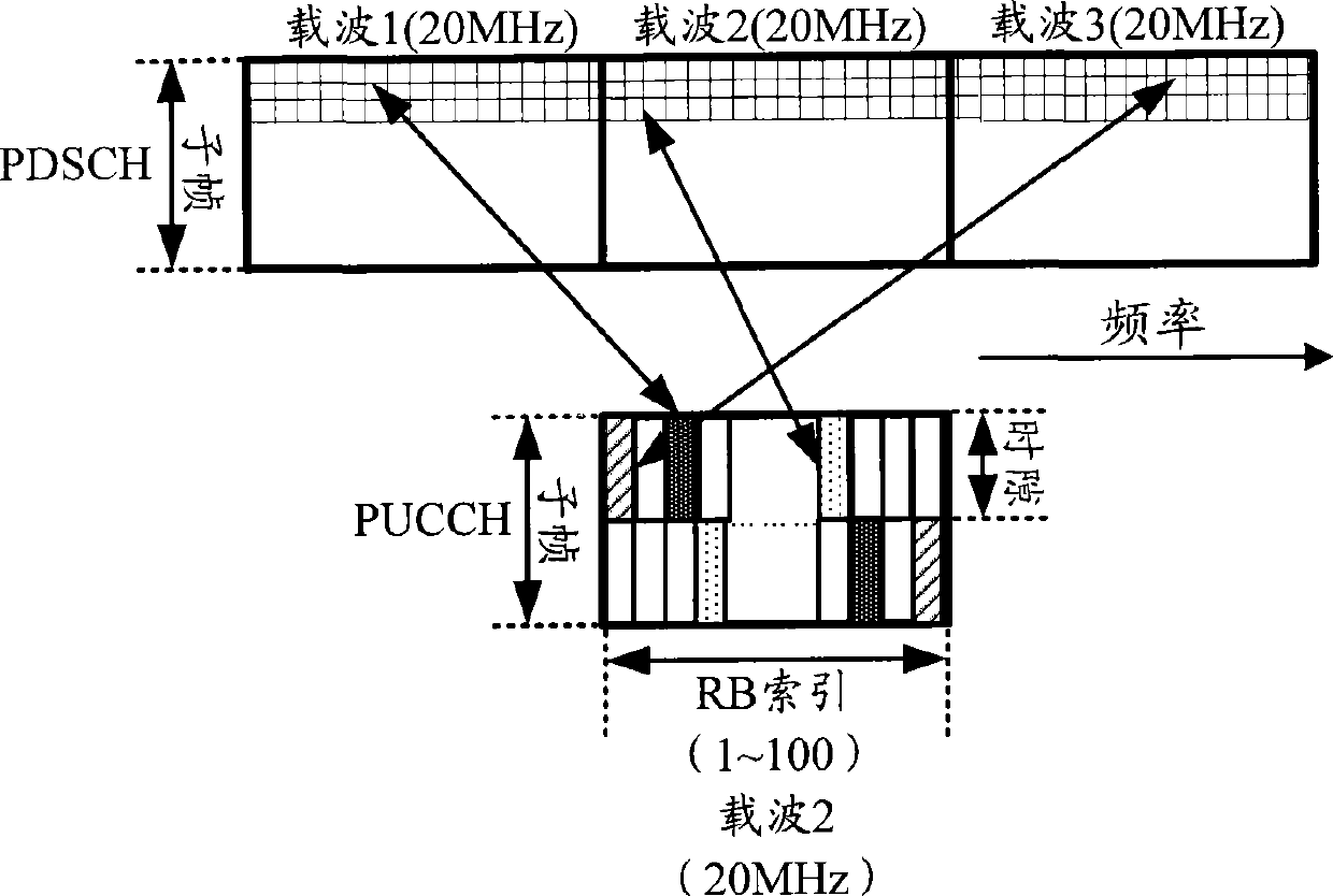 Sending method, apparatus and system for uplink control channel