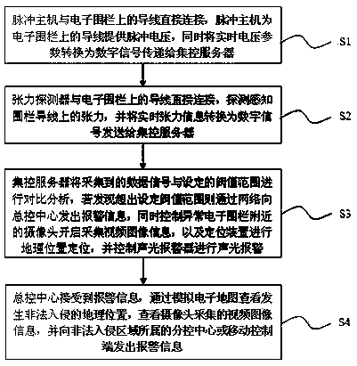 Electronic fence control system and control method based in intelligent terminal