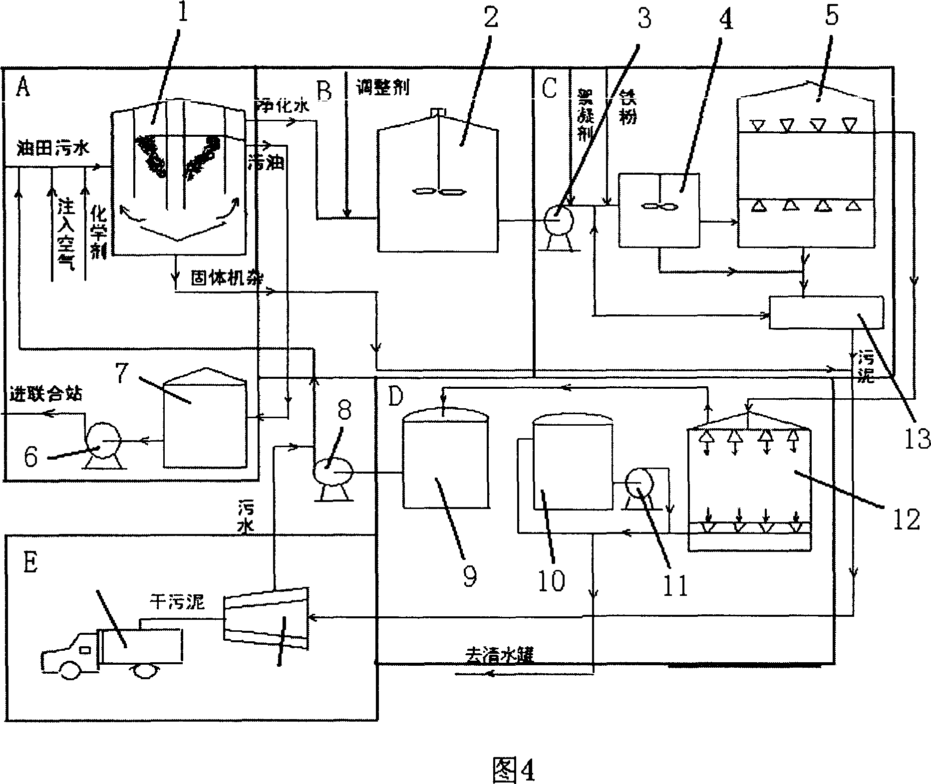 Process for treating sewage of oil field