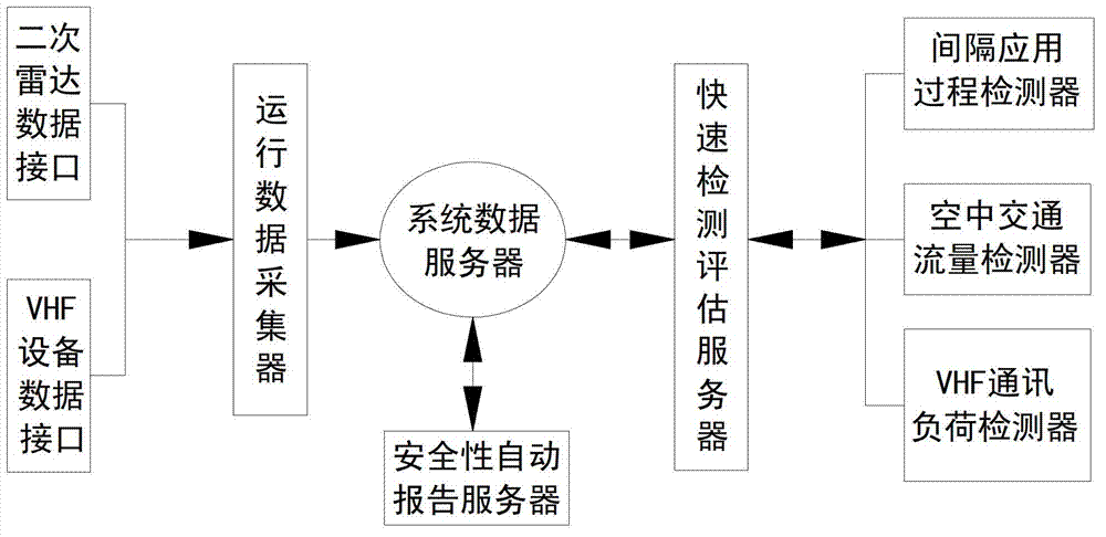 System and method for rapid real-time detection of air traffic service safety