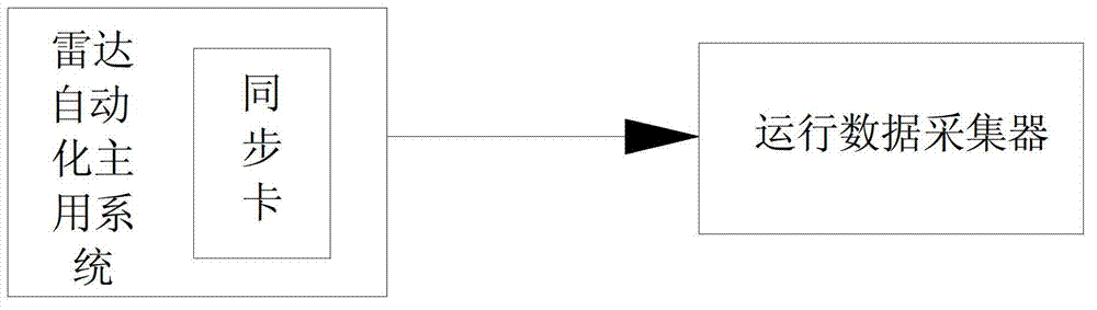 System and method for rapid real-time detection of air traffic service safety