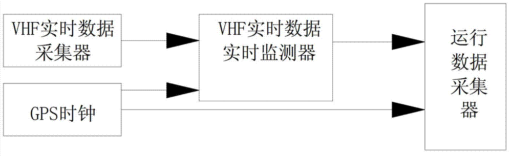 System and method for rapid real-time detection of air traffic service safety