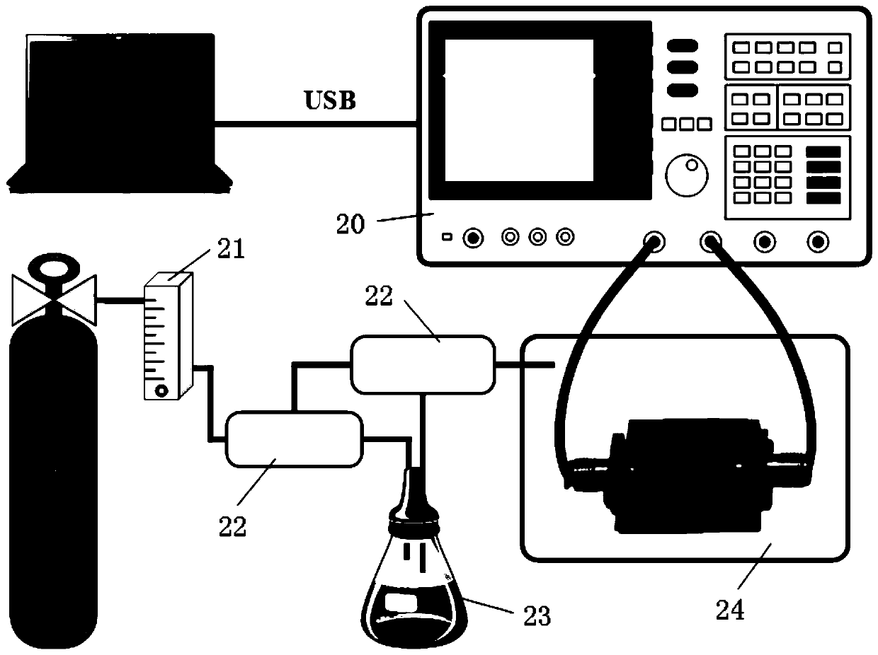 High-sensitivity microwave humidity sensor based on two-dimensional strip-shaped MoO3 nanometer materials