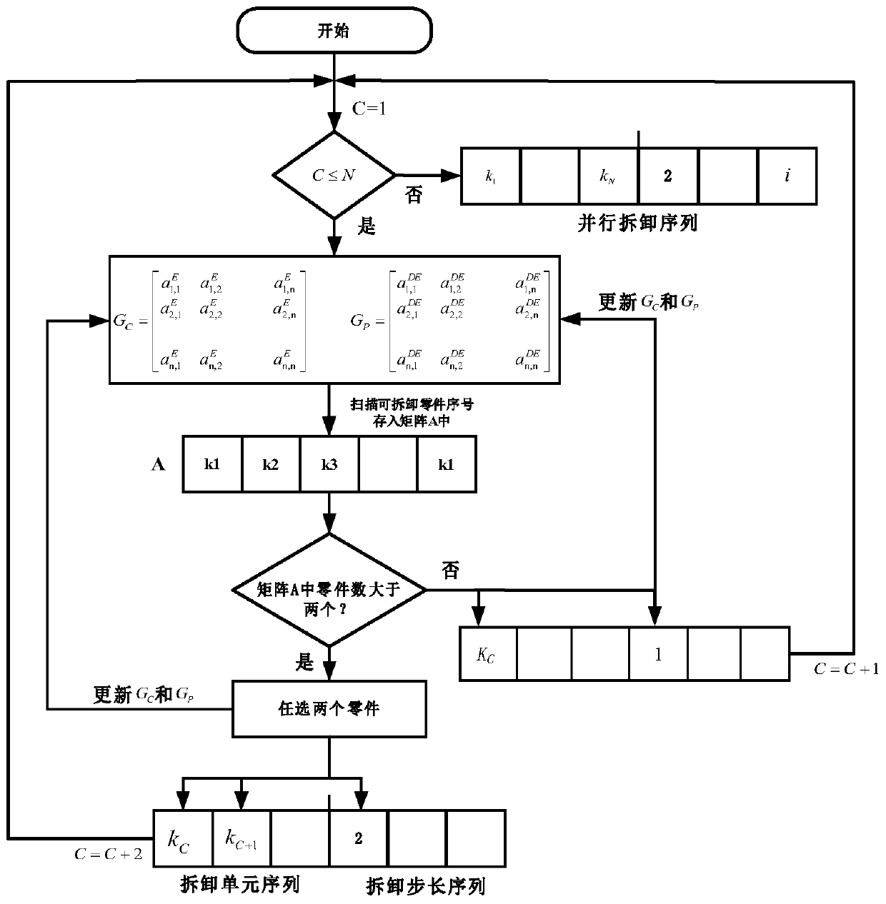 Low-carbon and high-efficiency parallel disassembly line balance optimization method