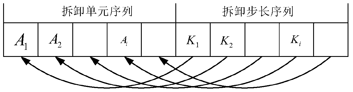 Low-carbon and high-efficiency parallel disassembly line balance optimization method