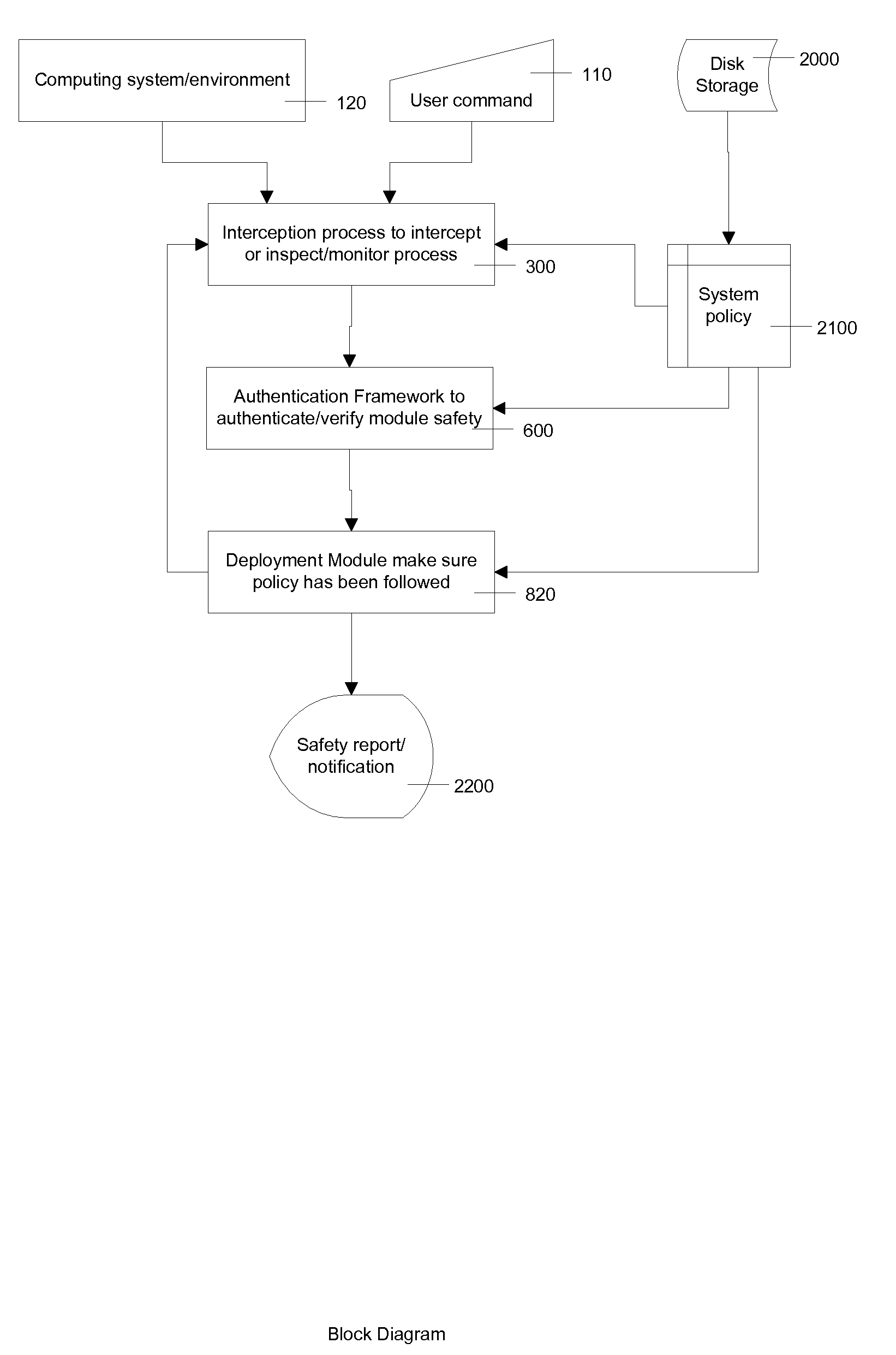 Safe and secure program execution framework