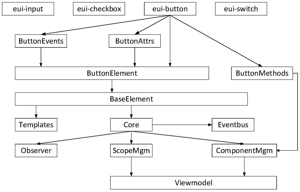 Front-end component library construction method and device and storage medium