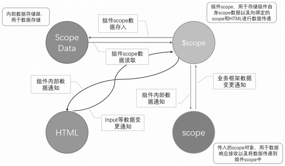 Front-end component library construction method and device and storage medium