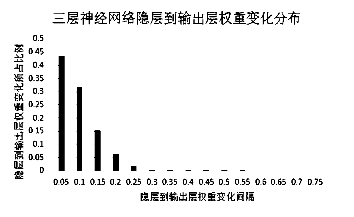 Image classification method based on cortical thalamus computing model