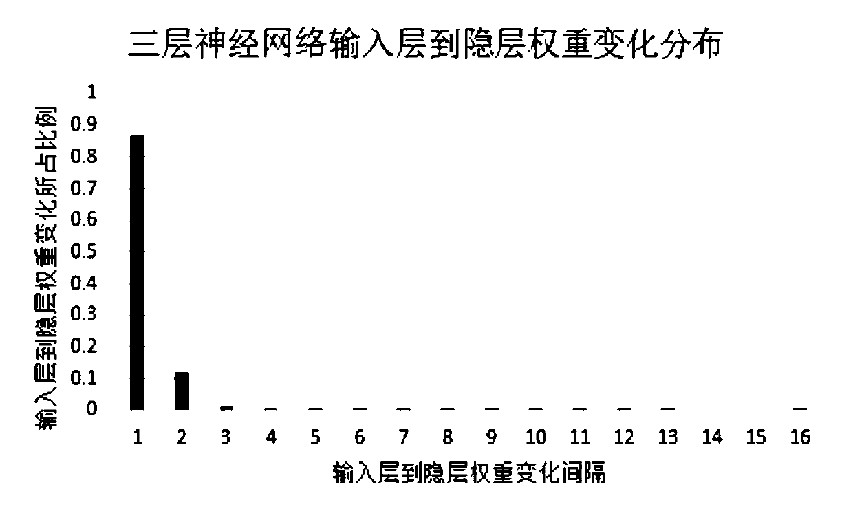 Image classification method based on cortical thalamus computing model