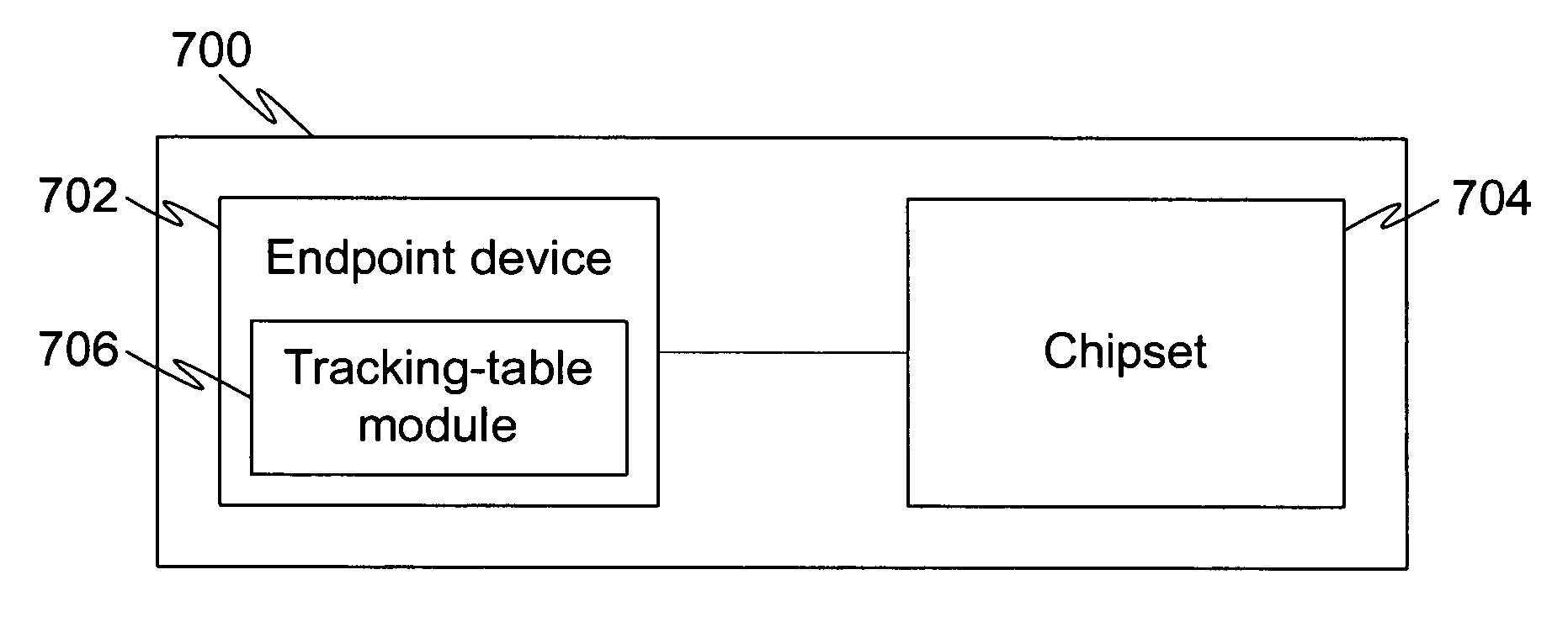 System and method for encoding packet header to enable higher bandwidth efficiency across bus links