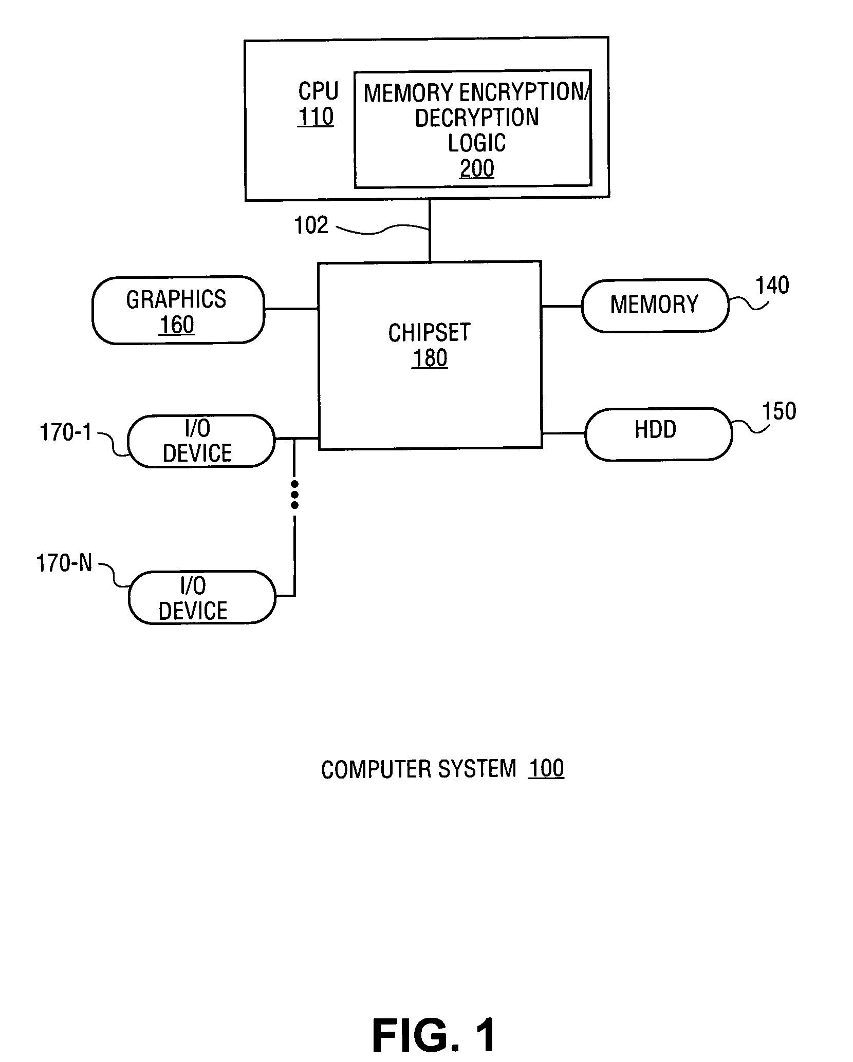 Apparatus and method for memory encryption with reduced decryption latency