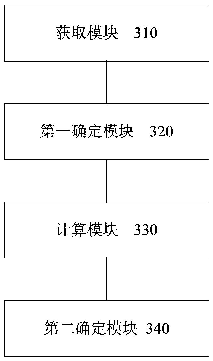 Curve speed calculation method and device and curve control method and device for autonomous vehicle