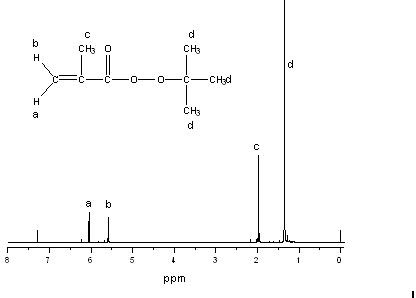 Method for preparing branched polymer