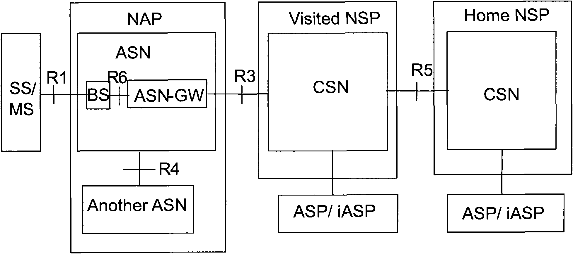 Method, device and system for accessing user terminal of fixed service area into network