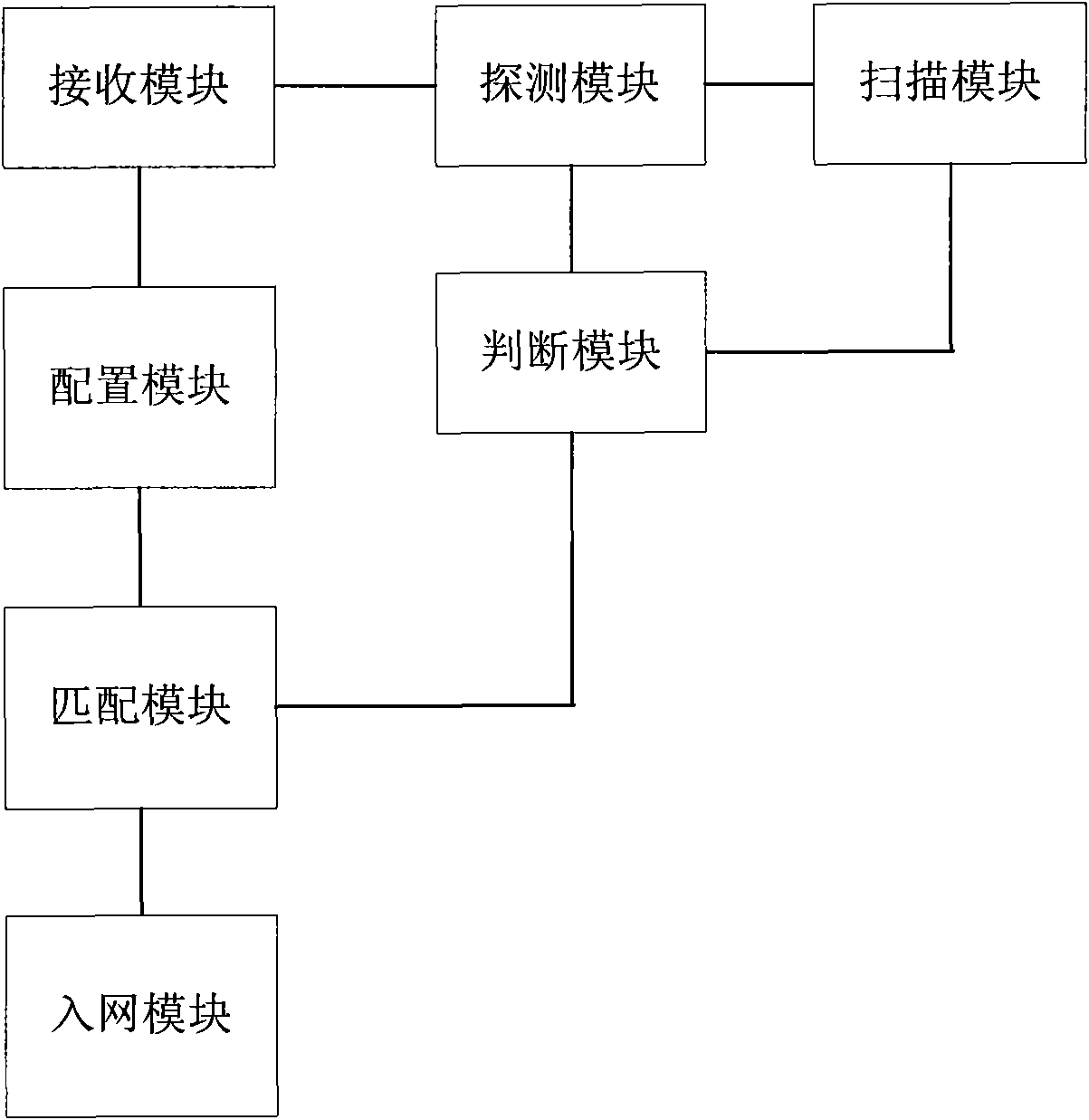 Method, device and system for accessing user terminal of fixed service area into network