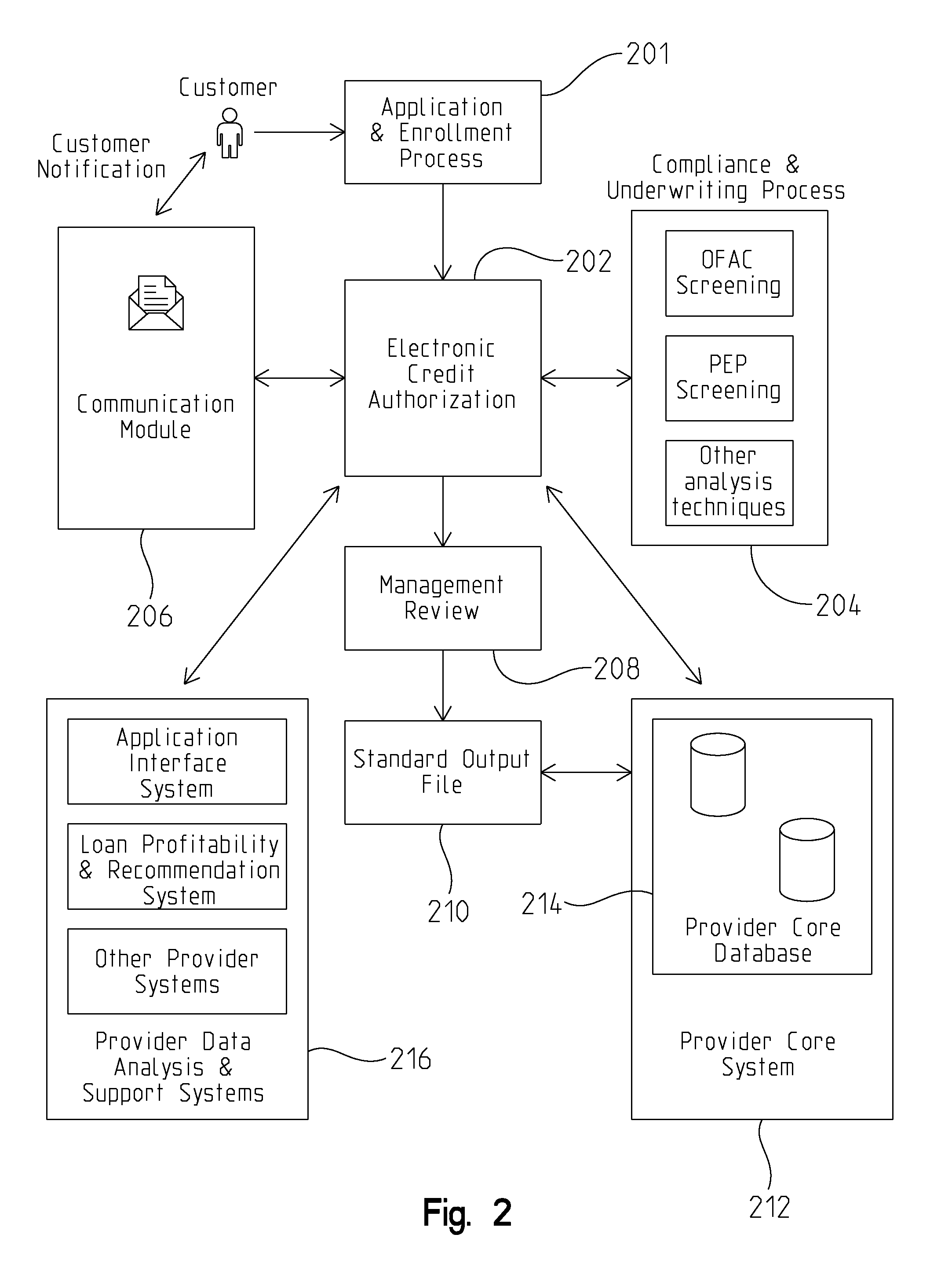 System and method for enforcing data integrity and loan approval automation by means of data aggregation and analysis