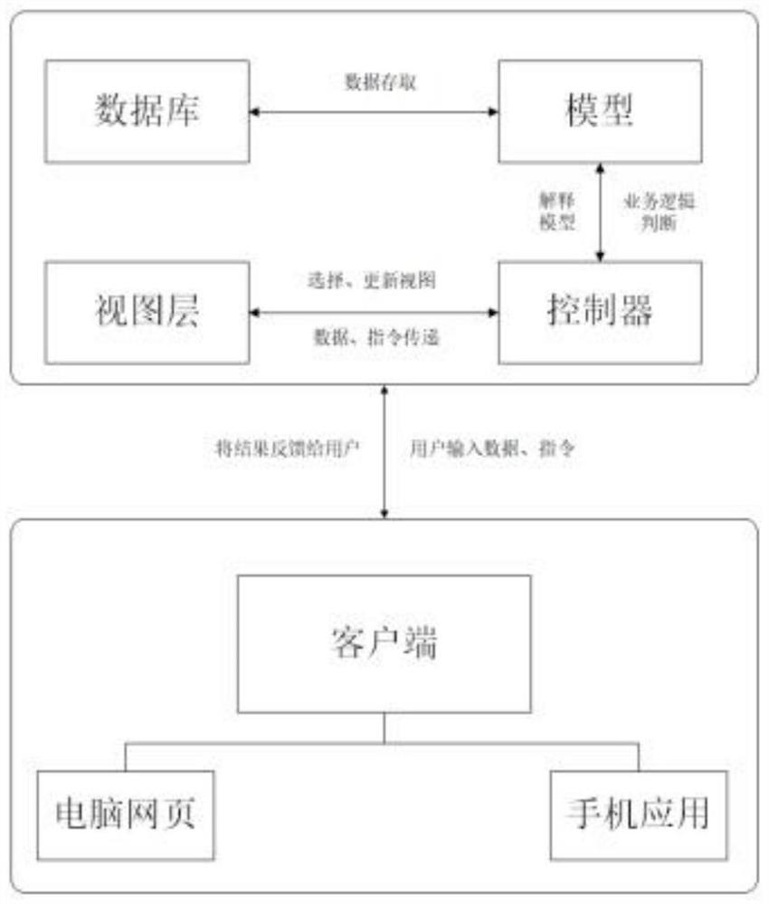 Transportation safety production management system