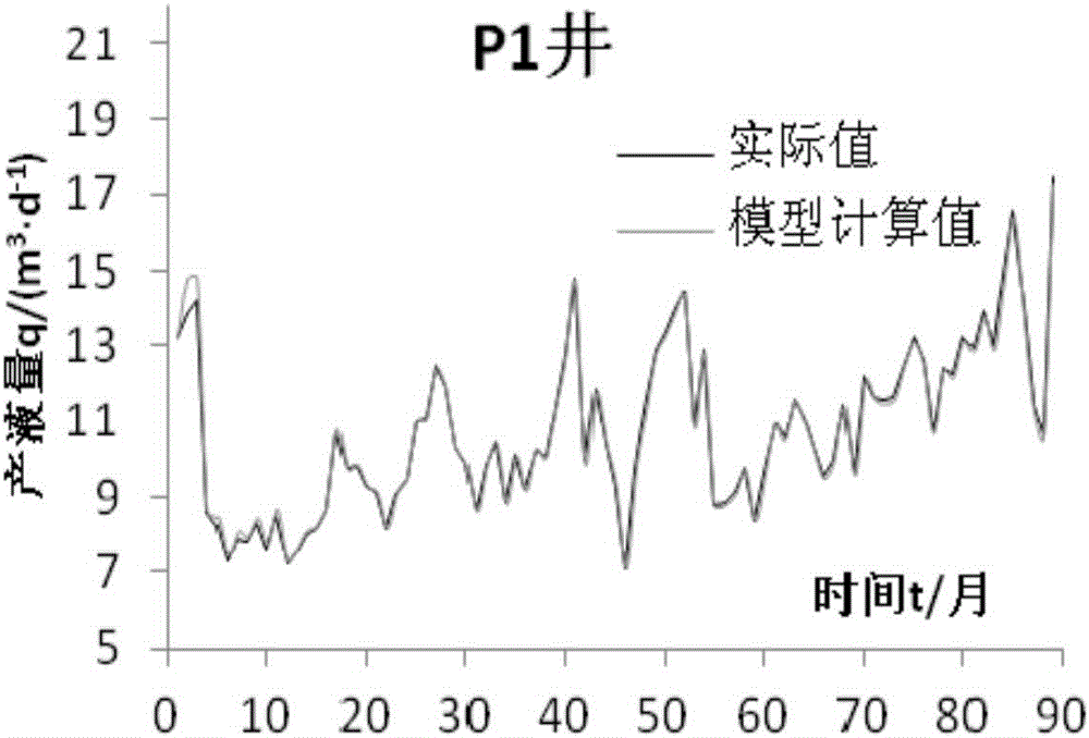 Method for recognizing inter-well connectivity and predicating oil-water dynamic state