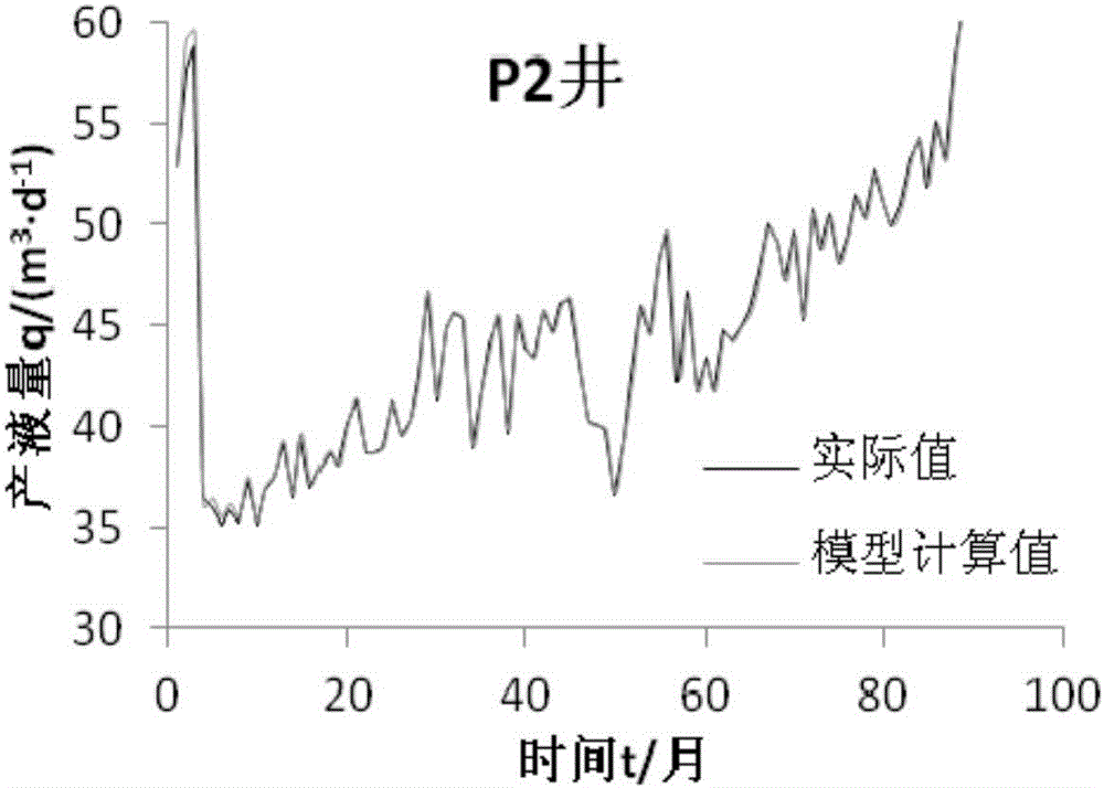 Method for recognizing inter-well connectivity and predicating oil-water dynamic state