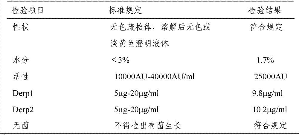 Lyophilized mite allergen vaccine and preparation method thereof