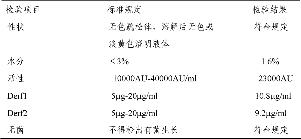 Lyophilized mite allergen vaccine and preparation method thereof