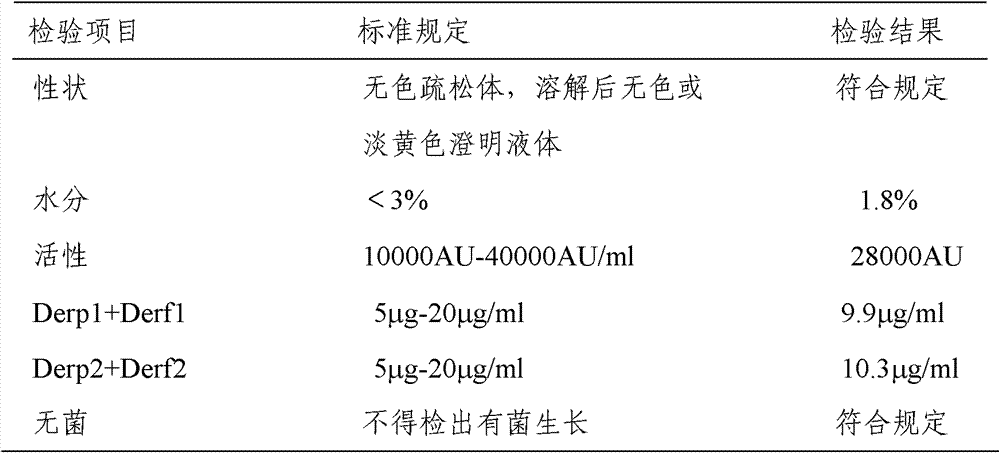 Lyophilized mite allergen vaccine and preparation method thereof