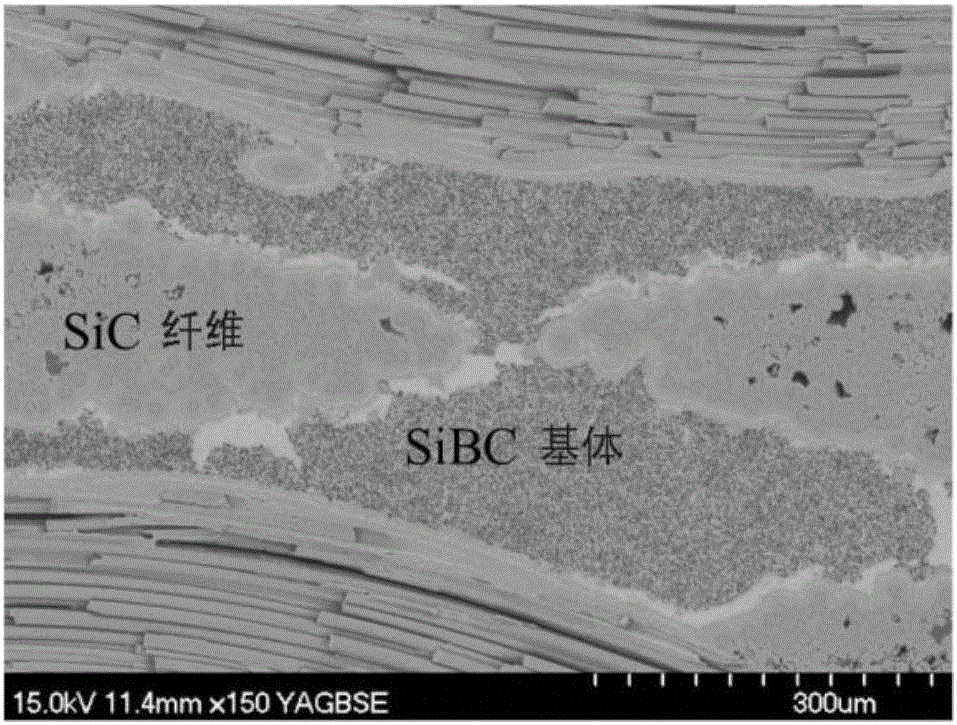 Preparation method for dispersively distributed self-healing phase B12(C,Si,B)3 modified SiC/SiC compound material