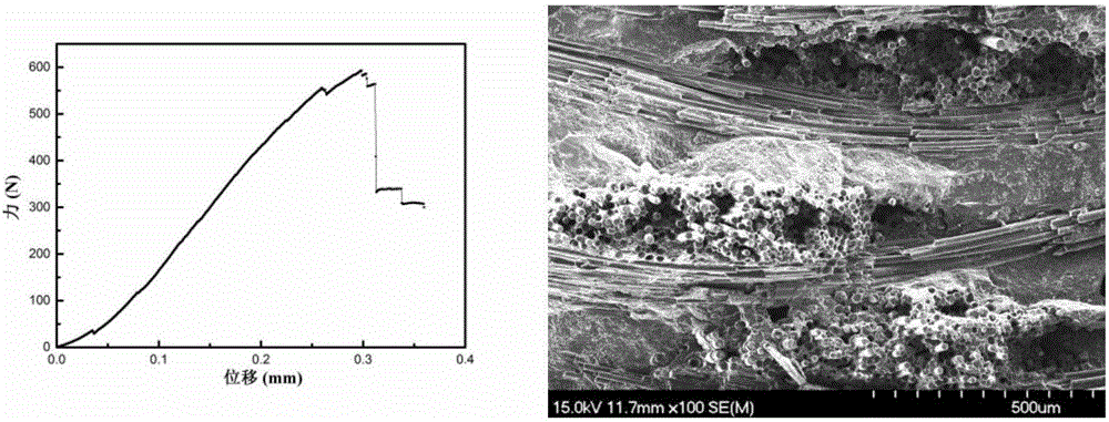 Preparation method for dispersively distributed self-healing phase B12(C,Si,B)3 modified SiC/SiC compound material