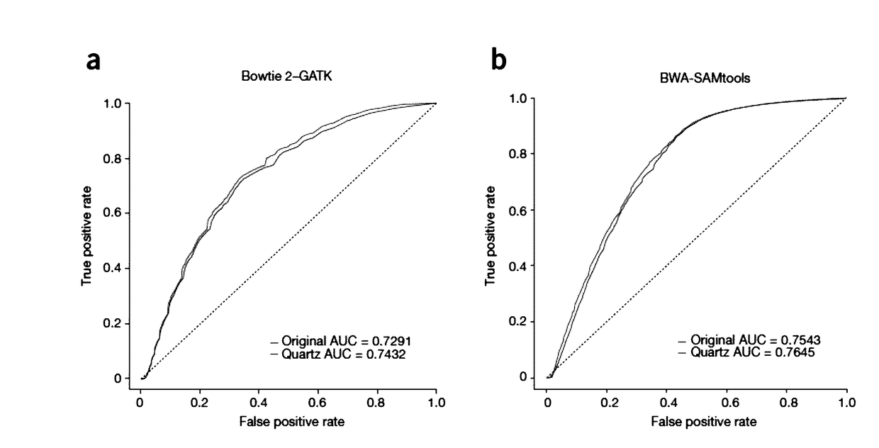 Quality score compression for improving downstream genotyping accuracy